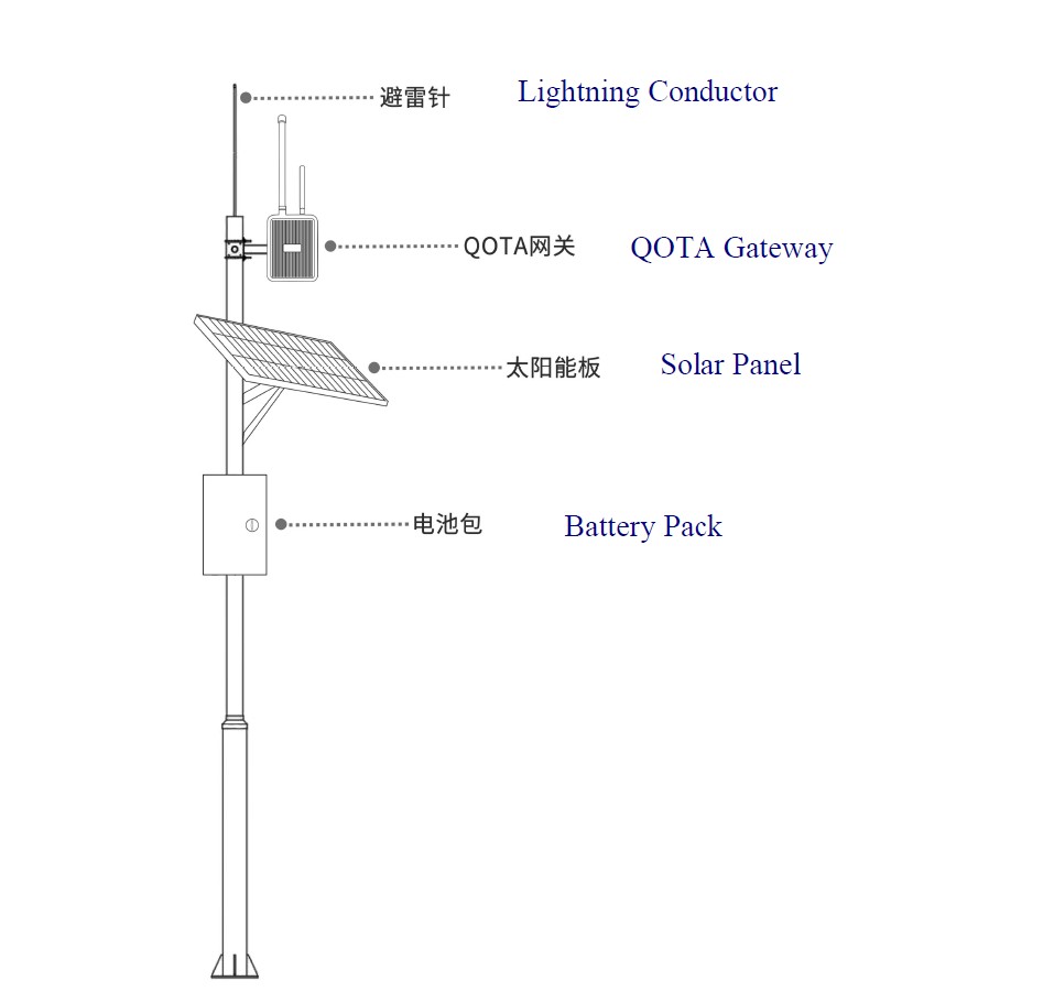 Cổng Qota